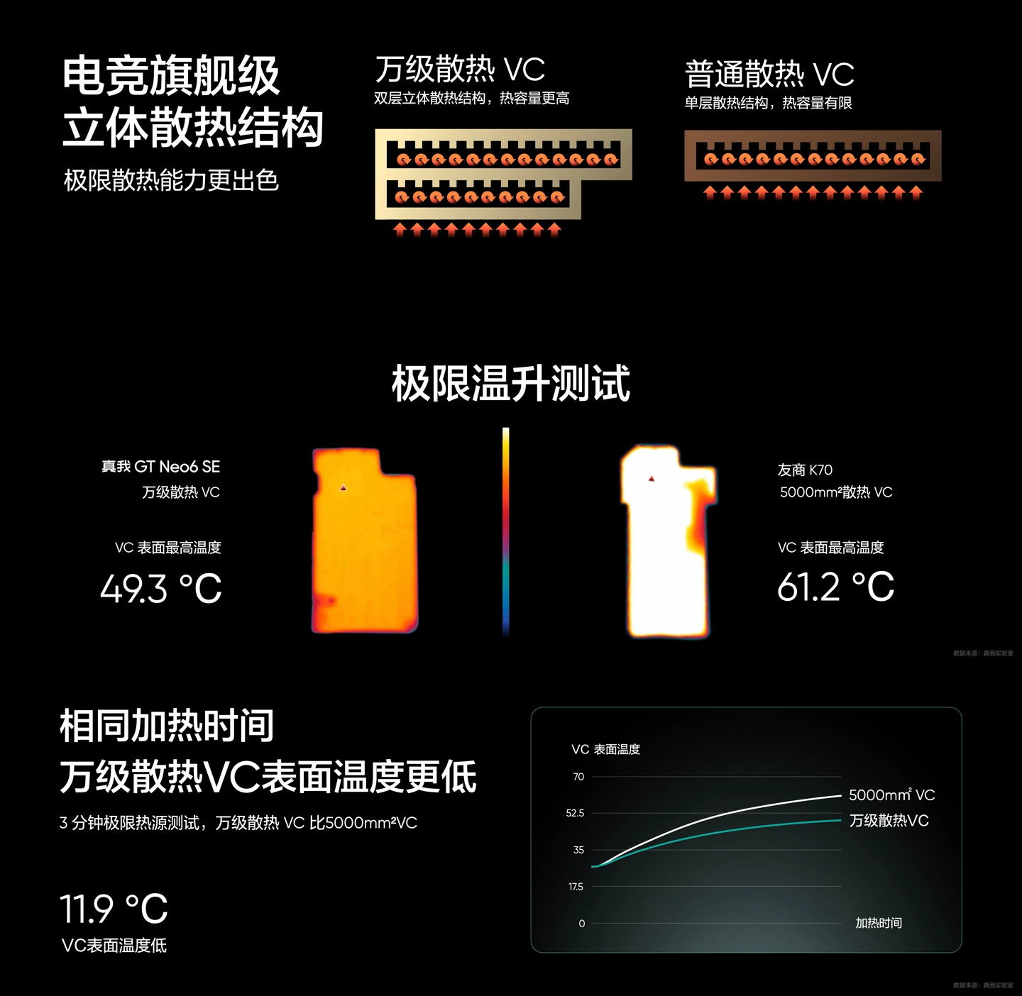 Система охлаждения Realme GT Neo6 SE