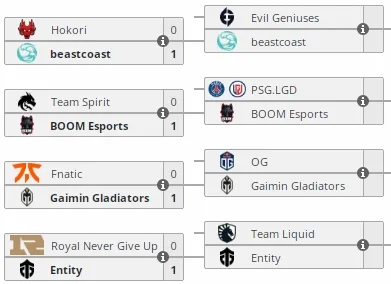 Нижняя сетка The International 2022