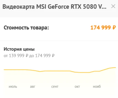 Измение цен на видеокарту