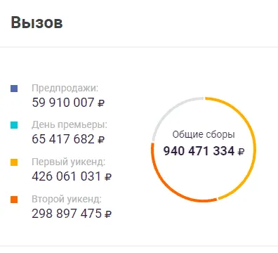 ЕАИСС