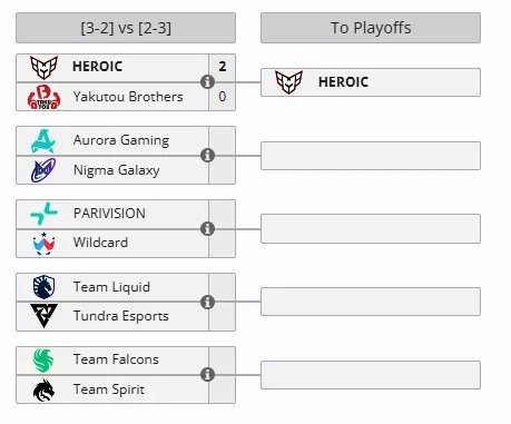 Стадия Elimination Round на The International 2025