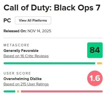 Оценки на Metacritic