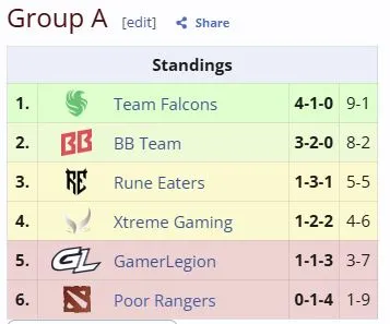 Группа А на Esports World Cup 2026 (liquipedia)