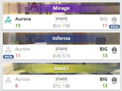 Статистика по картам (HLTV)