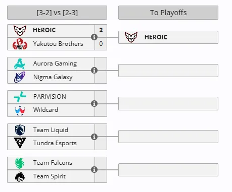 Стадия Elimination Round на The International 2025