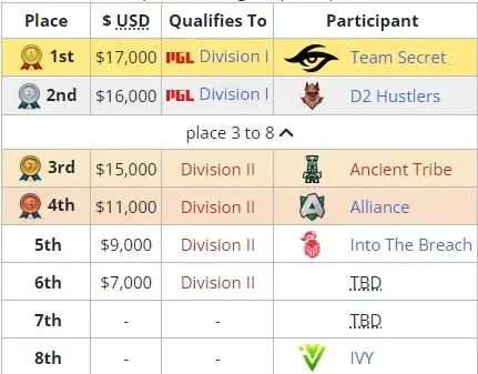Liquipedia