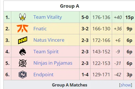 Liquipedia
