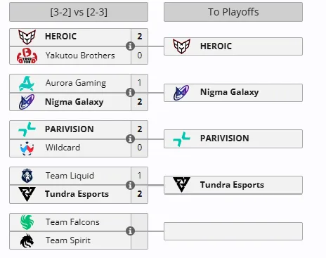 Стадия Elimination Round на The International 2025