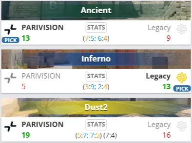 StarLadder Budapest Major Stage 1