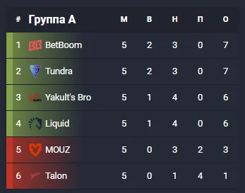BetBoom Dacha Belgrade