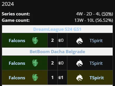 Liquipedia