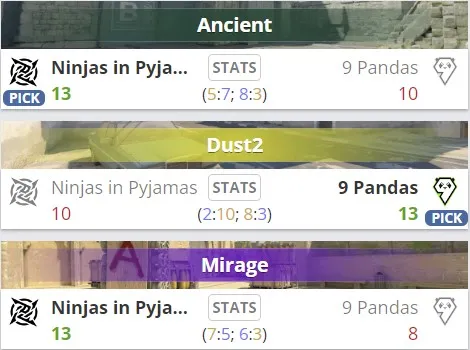 Статистика матча по раундам (HLTV)