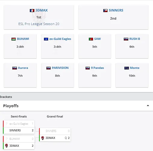 Плей-офф и распределение мест EPL S20 CQ