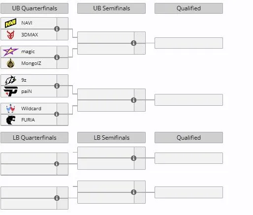 Группа D на Esports World Cup 2026 