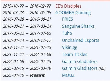 Команды Seleri на про-сцене (liquipedia)