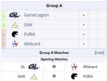 Группа А на FISSURE Playground #1 (liquipedia)