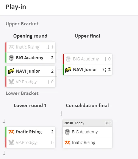 Сетка стадии Play-In на WePlay Academy League Season 2