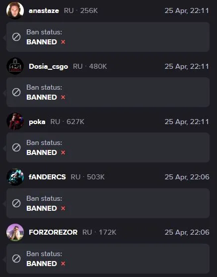 Блокировки стримеров на Twitch (StreamsCharts)