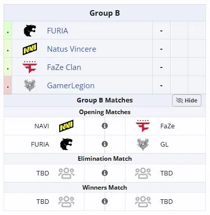 Группа B на BLAST Rivals 2026 Season 1 (liquipedia)