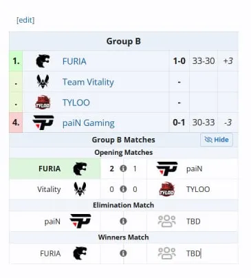 Группа B (liquipedia)