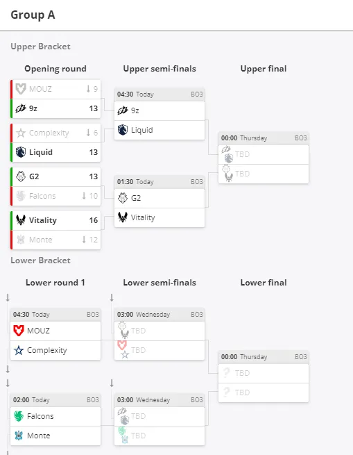 Группа А на IEM Dallas 2024