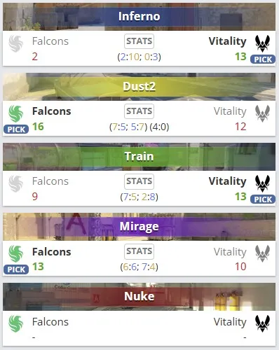 Статистика по картам (HLTV)