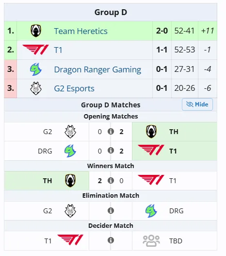 Группа D на VALORANT Champions 2025