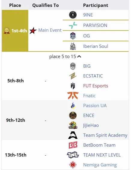 Закрытые отборочные к StarLadder StarSeries Fall 2025 (StarSeries 19) для Европы