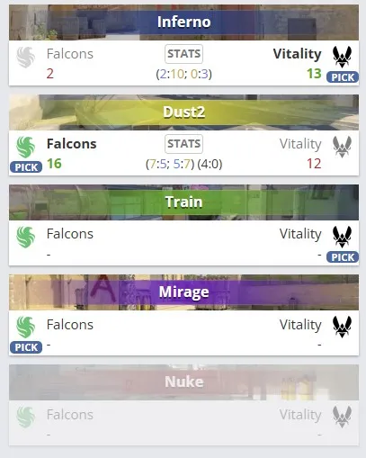 Статистика команд по картам (HLTV)