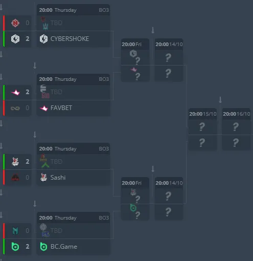 Нижняя сетка турнира ESL Challenger League Season 50 Europe Cup 3