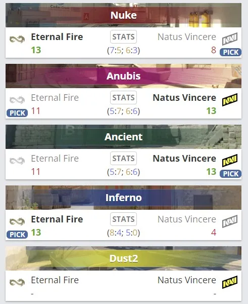 Матч Eternal Fire – Natus Vincere по картам