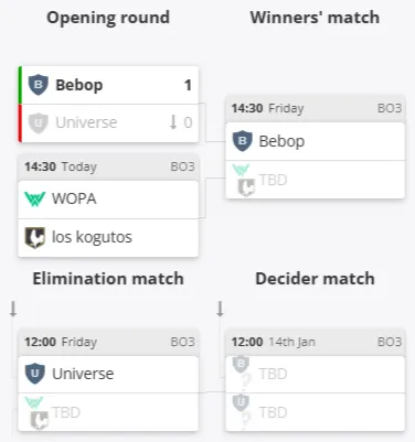 European Pro League Series 4