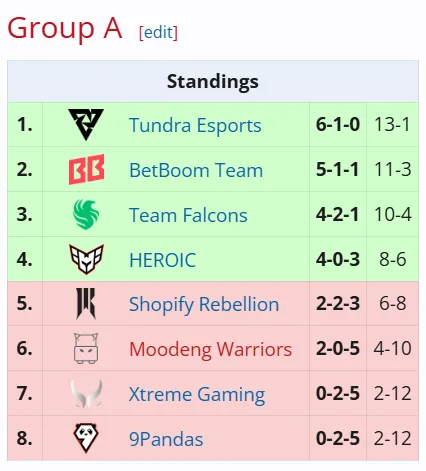 DreamLeague Season 25