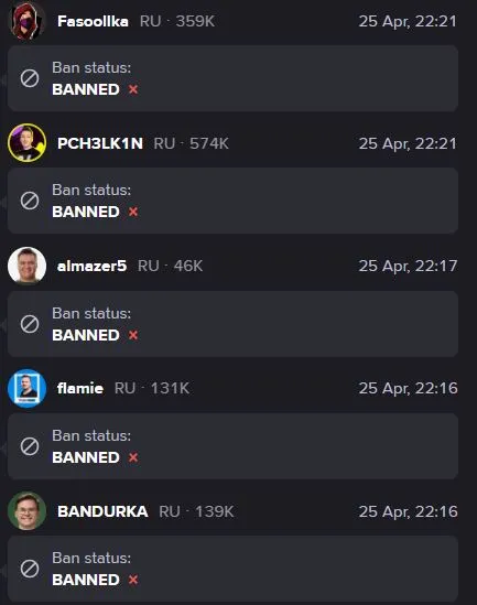 Блокировки стримеров на Twitch (StreamsCharts)