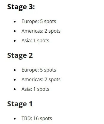 Распределение мест на предстоящем StarLadder Budapest Major 2025