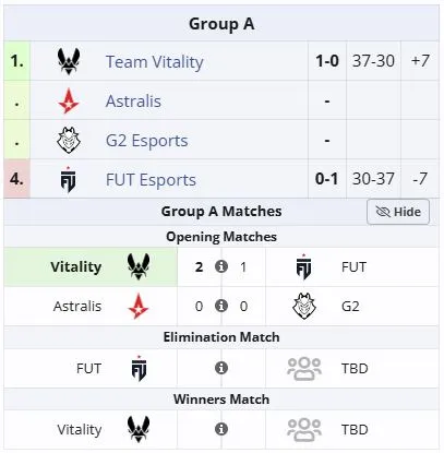 Группа А на BLAST Rivals 2026 Season 1 (liquipedia)
