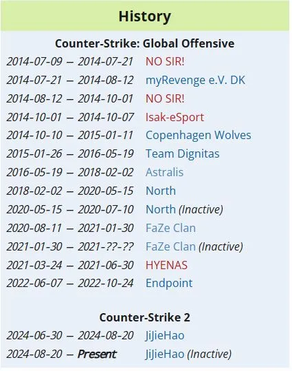 Карьера Kjaerbye на про-сцене (liquipedia)