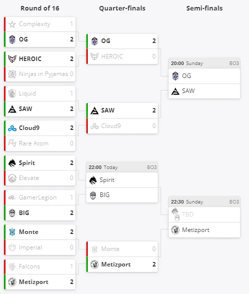 Сетка BLAST Premier Spring Showdown 2024