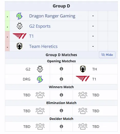 Группа D на VALORANT Champions 2025 (liquipedia)