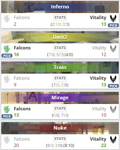 Статистика команд по картам (HLTV)