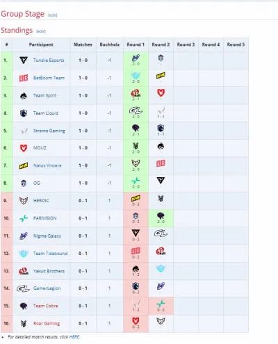 Группа PGL Wallachia Season 6