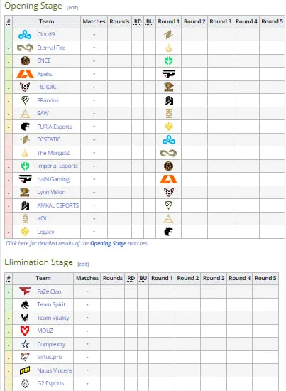 Участники PGL Major Copenhagen 2024