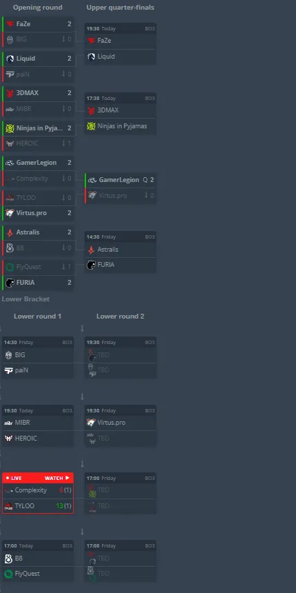 Стадия Play-In на IEM Cologne 2025