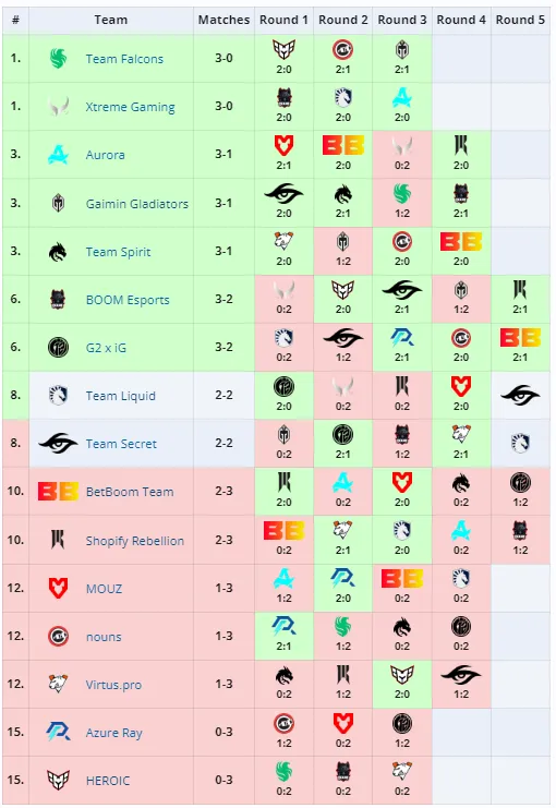 PGL Wallachia 2024: Season 1 GS