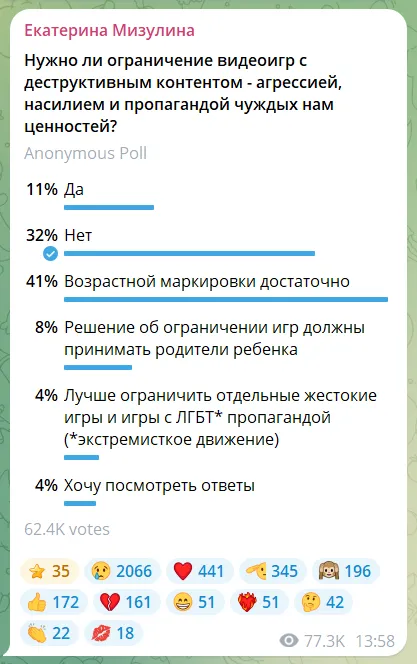 Позже аналогичный по смыслу опрос в своём Telegram-канале провела глава «Лиги безопасного Интернета» Екатерина Мизулина