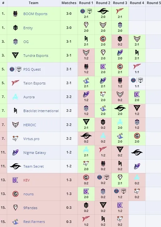 Elite League