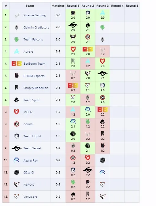 PGL Wallachia 2024: Season 1