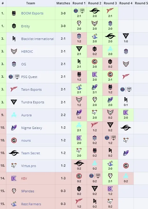 Elite League