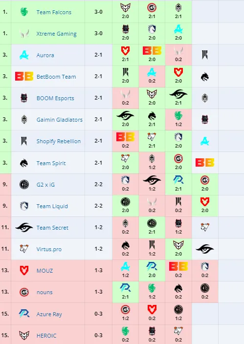 PGL Wallachia 2024: Season 1