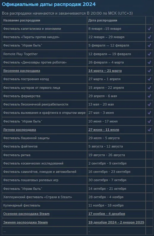 Официальные даты распродаж в Steam в 2024 году